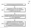 Fig. 01 - Armature and Character Template for Motion Animation Sequence Generation