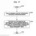 Fig. 16 - Image processing apparatus and method