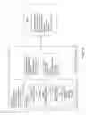 Fig. 05 - Security control and access system