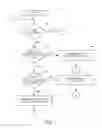 Fig. 09 - Providing a secondary service for a client application which is associated with a primary service