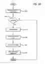 Fig. 09 - System and method for remote control gaming sessions using a mobile device