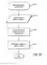 Fig. 68 - System and method for remote control gaming sessions using a mobile device