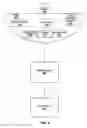 Fig. 10 - METHODS OF ADMINISTERING WAGERING GAMES INVOLVING PAYOUTS FOR EQUALLY-RANKED HANDS
