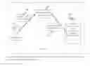 Fig. 04 - System and method for tracking and recovering a lost or stolen object