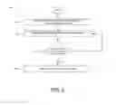 Fig. 09 - APPARATUSES, SYSTEMS, AND METHODS FOR DETECTING AND REACTING TO EXPOSURE OF AN ELECTRONIC DEVICE TO MOISTURE