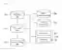 Fig. 03 - NEURAL ADAPTIVE LEARNING DEVICE AND NEURAL ADAPTIVE LEARNING METHOD USING REALTIONAL CONCEPT MAP
