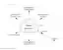 Fig. 17 - NEURAL ADAPTIVE LEARNING DEVICE AND NEURAL ADAPTIVE LEARNING METHOD USING REALTIONAL CONCEPT MAP