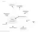 Fig. 20 - NEURAL ADAPTIVE LEARNING DEVICE AND NEURAL ADAPTIVE LEARNING METHOD USING REALTIONAL CONCEPT MAP