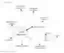 Fig. 21 - NEURAL ADAPTIVE LEARNING DEVICE AND NEURAL ADAPTIVE LEARNING METHOD USING REALTIONAL CONCEPT MAP