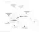 Fig. 22 - NEURAL ADAPTIVE LEARNING DEVICE AND NEURAL ADAPTIVE LEARNING METHOD USING REALTIONAL CONCEPT MAP
