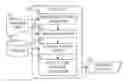Fig. 01 - Determining comprehensiveness of question paper given syllabus