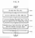 Fig. 08 - Organic light-emitting diode display and method of driving the same