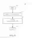 Fig. 07 - Method and device for mapping input grayscales into output luminance