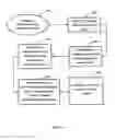 Fig. 06 - Apparatus and method for cancelling, reducing and modulating noise signal and for signal enhancing and signal proofing