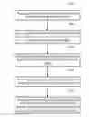 Fig. 01 - Time domain level adjustment for audio signal decoding or encoding