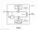 Fig. 10 - Time domain level adjustment for audio signal decoding or encoding