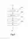 Fig. 05 - Optimized mixing of audio streams encoded by sub-band encoding