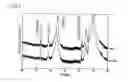 Fig. 03 - Current-perpendicular-to-plane magneto-resistance effect element