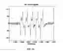 Fig. 09 - Detecting a servo pattern using a data channel in a magnetic tape drive