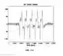 Fig. 15 - Detecting a servo pattern using a data channel in a magnetic tape drive