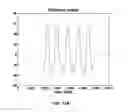Fig. 16 - Detecting a servo pattern using a data channel in a magnetic tape drive