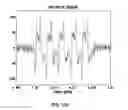 Fig. 17 - Detecting a servo pattern using a data channel in a magnetic tape drive