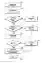 Fig. 07 - Utilizing stored write environment conditions for read error recovery