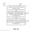 Fig. 13 - Dynamic gain control for use with adaptive equalizers
