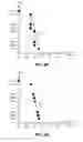 Fig. 49 - Intrinsic vertical bit line architecture