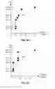 Fig. 51 - Intrinsic vertical bit line architecture