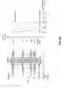 Fig. 52 - Intrinsic vertical bit line architecture