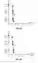 Fig. 53 - Intrinsic vertical bit line architecture