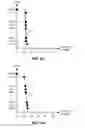 Fig. 53 - Setting channel voltages of adjustable resistance bit line structures using dummy word lines