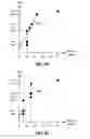 Fig. 51 - REDUCING DISTURB WITH ADJUSTABLE RESISTANCE BIT LINE STRUCTURES