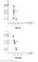 Fig. 46 - OPERATION MODES FOR ADJUSTABLE RESISTANCE BIT LINE STRUCTURES