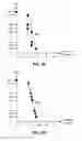 Fig. 49 - OPERATION MODES FOR ADJUSTABLE RESISTANCE BIT LINE STRUCTURES