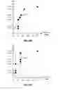 Fig. 51 - OPERATION MODES FOR ADJUSTABLE RESISTANCE BIT LINE STRUCTURES