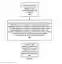 Fig. 07 - Resistance change memory cell circuits and methods