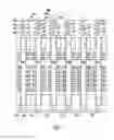 Fig. 05 - Shielded vertically stacked data line architecture for memory