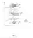 Fig. 26 - System and method of a novel redundancy scheme for OTP