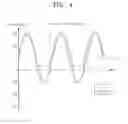 Fig. 05 - PLASMA GENERATION DEVICE, METHOD OF CONTROLLING CHARACTERISTIC OF PLASMA, AND SUBSTRATE PROCESSING DEVICE USING SAME