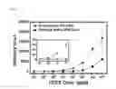 Fig. 07 - Sample plate for MALDI-TOF mass spectrometer and method of manufacturing the sample plate and mass spectrometry method using the sample plate