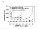 Fig. 08 - Sample plate for MALDI-TOF mass spectrometer and method of manufacturing the sample plate and mass spectrometry method using the sample plate