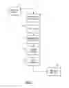 Fig. 09 - Method for reducing cross contamination in integrated circuit manufacturing