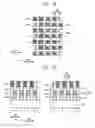 Fig. 19 - Methods of forming positioned landing pads and semiconductor devices including the same