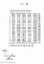 Fig. 40 - Methods of forming positioned landing pads and semiconductor devices including the same