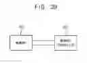 Fig. 41 - Magnetoresistive random access memory devices and methods of manufacturing the same