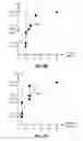 Fig. 51 - Memory hole bit line structures