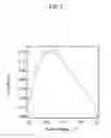 Fig. 08 - Electronic element