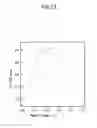 Fig. 12 - Electronic element